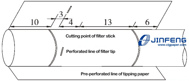 Unfolded tipping paper of special rotation filter