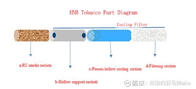 HNB Cigarette diagram