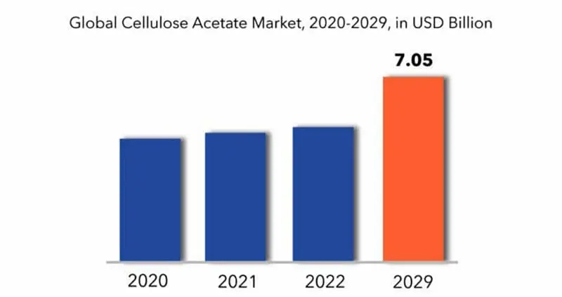 Global Cellulose Acetate Market_2020-2029